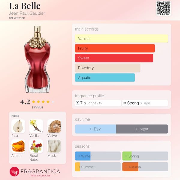 ⁦عطر jean paul gaultier للنساء⁩ - الصورة ⁦1⁩